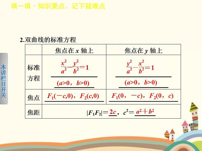 【语文版】中职数学拓展模块：2.2《双曲线的标准方程和性质》课件（1）第4页