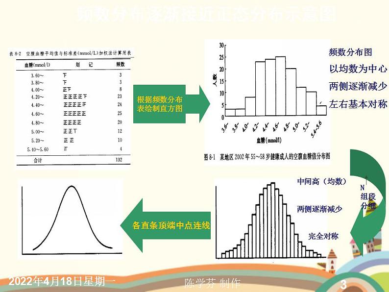 【语文版】中职数学拓展模块：3.6《正态分布》课件03