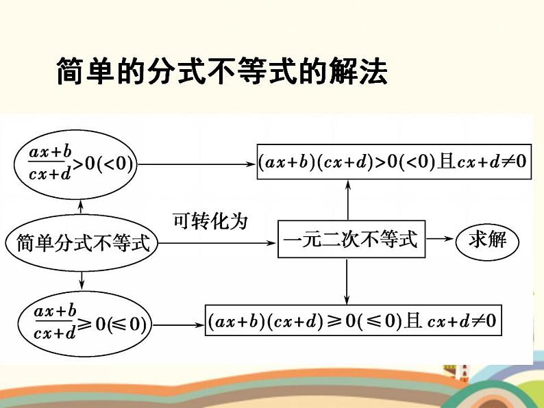 【语文版】中职数学拓展模块：4.5《分式不等式及其解法》ppt课件（2）第2页