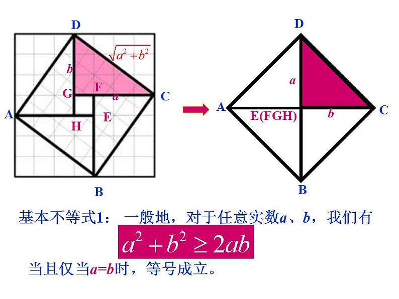 【语文版】中职数学拓展模块：4.6《基本不等式》ppt课件（4）第3页