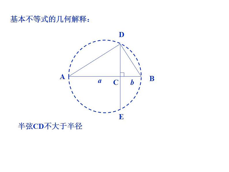【语文版】中职数学拓展模块：4.6《基本不等式》ppt课件（4）第5页