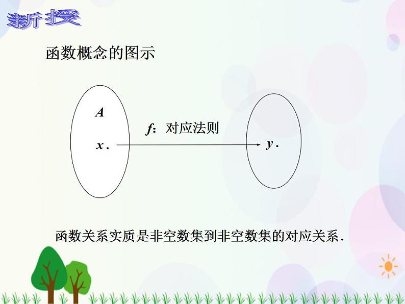 【人教版】中职数学（基础模块）上册：3.1《函数》课件+教案08