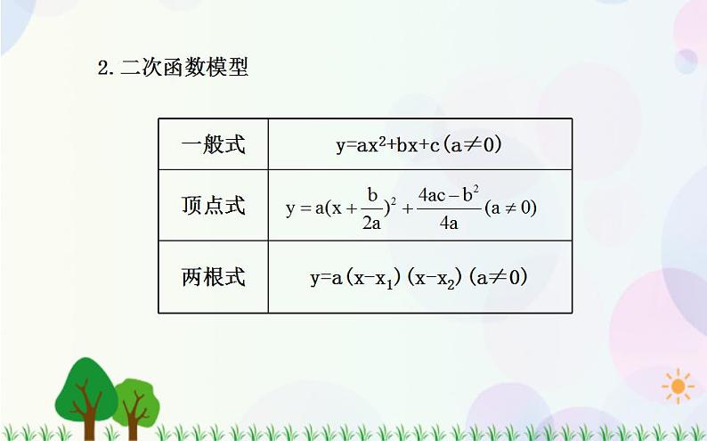 【人教版】中职数学（基础模块）上册：3.2《一次函数和二次函数》课件04