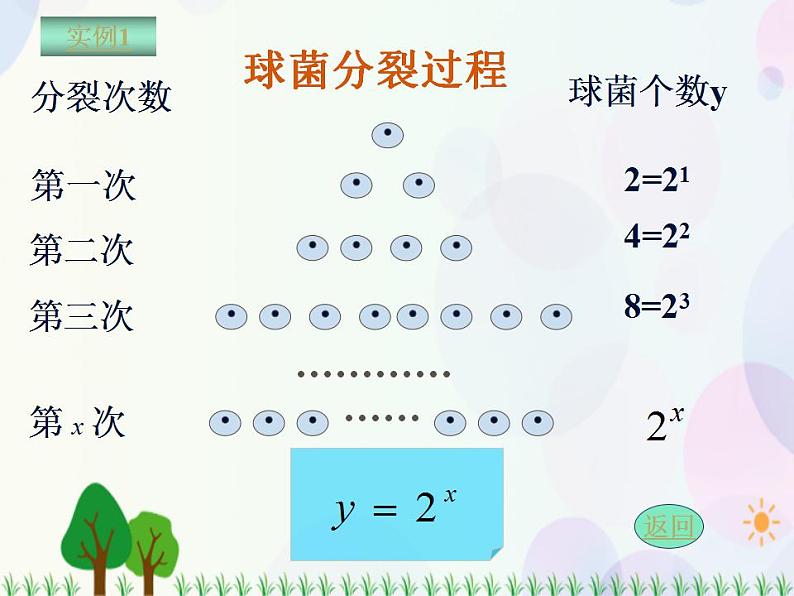 【人教版】中职数学（基础模块）上册：4.1《指数与指数函数》课件+教案03