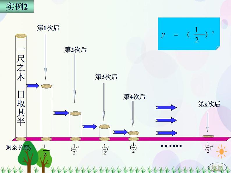 【人教版】中职数学（基础模块）上册：4.1《指数与指数函数》课件+教案04