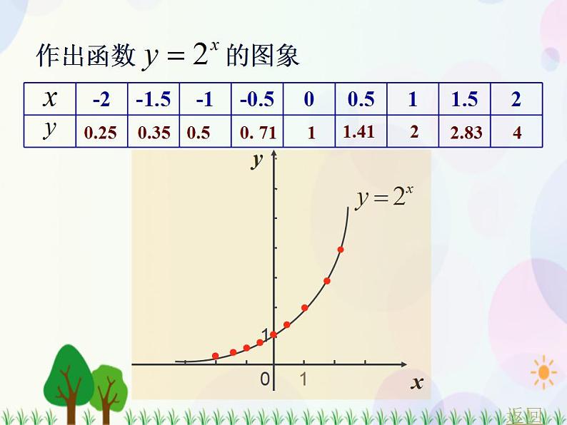 【人教版】中职数学（基础模块）上册：4.1《指数与指数函数》课件+教案08