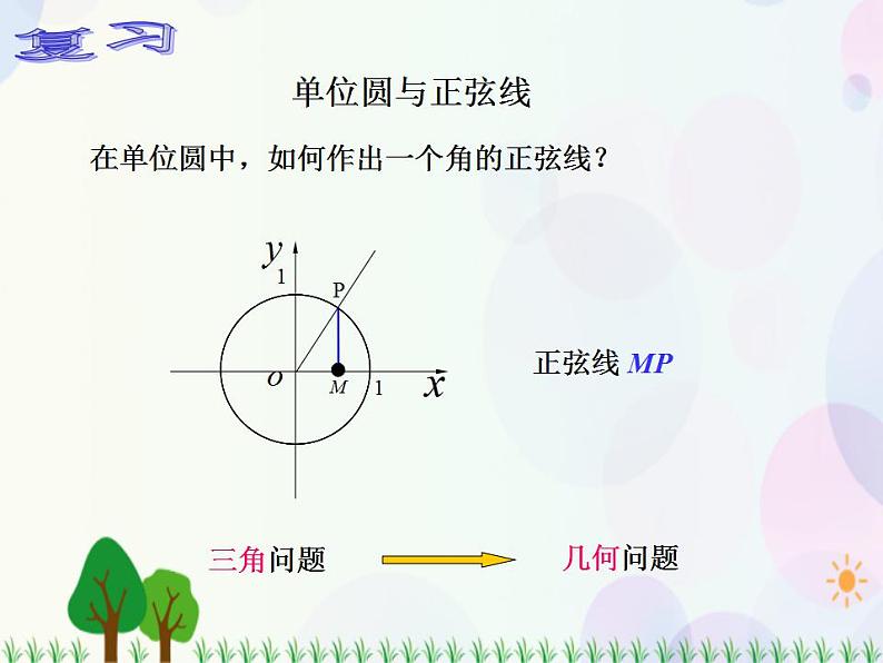 【人教版】中职数学（基础模块）上册：5.3.1《三角函数的图象和性质》课件第2页