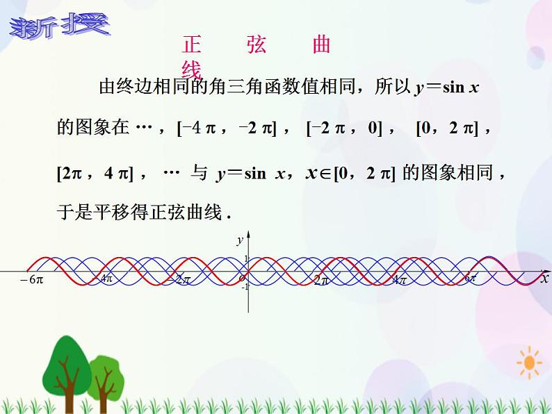 【人教版】中职数学（基础模块）上册：5.3.1《三角函数的图象和性质》课件第4页