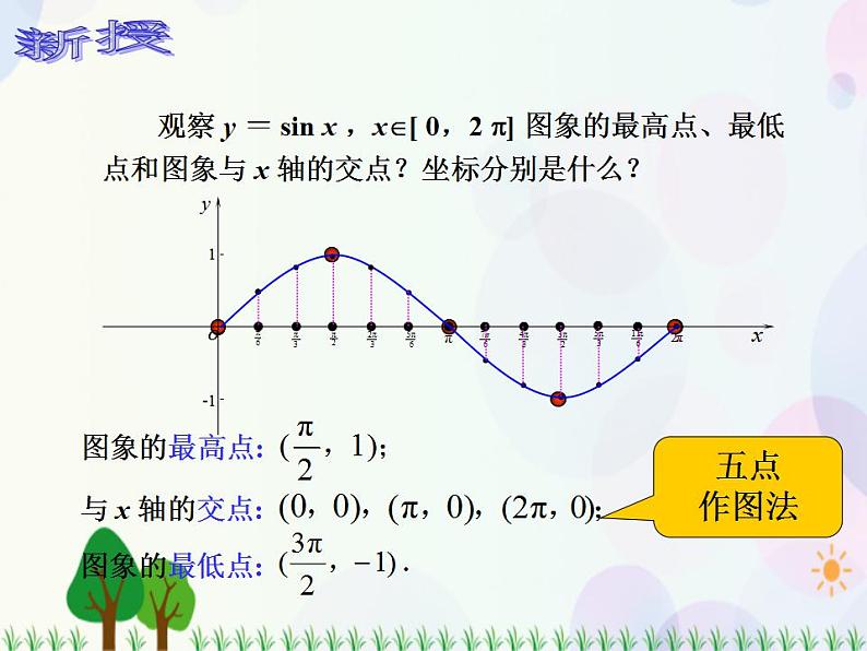 【人教版】中职数学（基础模块）上册：5.3.1《三角函数的图象和性质》课件第5页