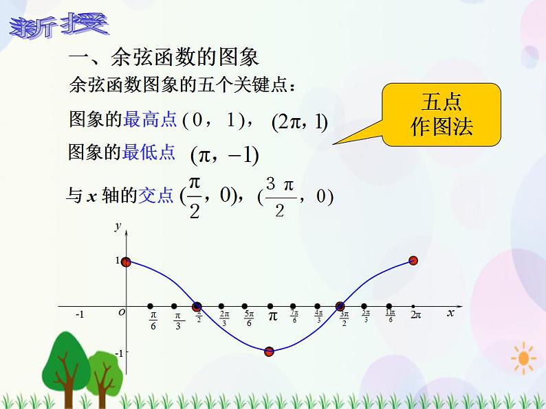 【人教版】中职数学（基础模块）上册：5.3.2《三角函数的图象和性质》课件第3页