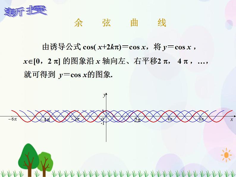 【人教版】中职数学（基础模块）上册：5.3.2《三角函数的图象和性质》课件第4页