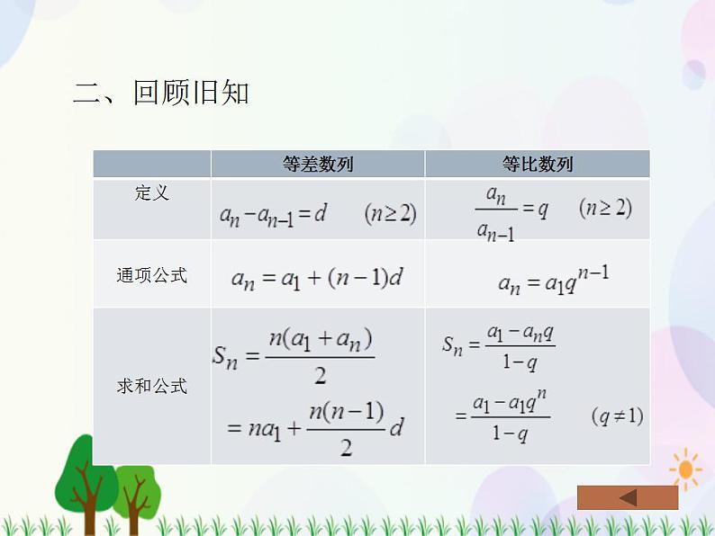 【人教版】中职数学基础模块下册：6.4《数列的应用》课件04