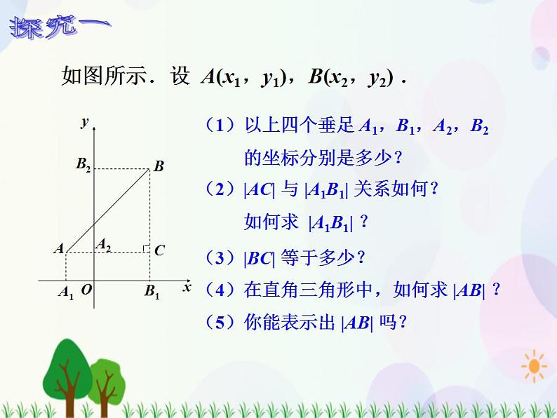 【人教版】中职数学基础模块下册：8.1.2《坐标系中的基本公式》课件04