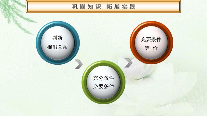 高教版中职数学基础模板上册 1.4 充要条件 PPT课件+教案06