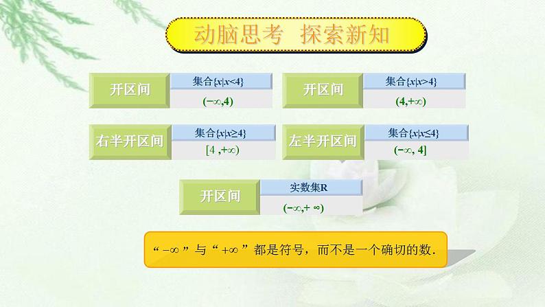 高教版中职数学基础模板上册 2.2 区间 PPT课件+教案07