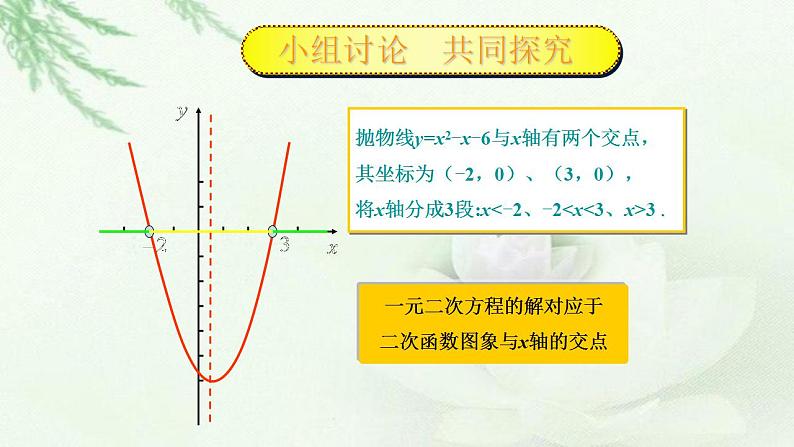 高教版中职数学基础模板上册 2.3 一元二次不等式 PPT课件+教案06