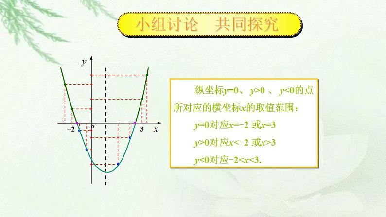 高教版中职数学基础模板上册 2.3 一元二次不等式 PPT课件+教案07