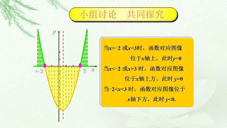 高教版中职数学基础模板上册 2.3 一元二次不等式 PPT课件+教案08