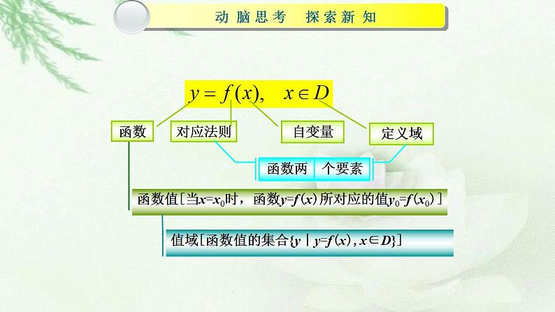 高教版中职数学基础模板上册 3.1 函数的概念及表示法 PPT课件+教案（无内嵌附件）04