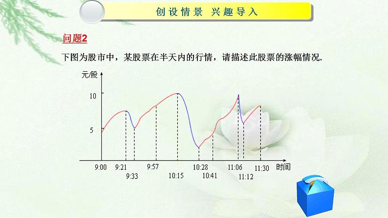高教版中职数学基础模板上册 3.2 函数的性质 PPT课件+教案（无内嵌附件）03