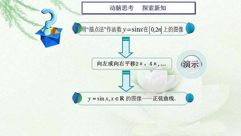 高教版中职数学基础模板上册 5.6 三角函数的图像和性质PPT课件+教案（无内嵌附件）06