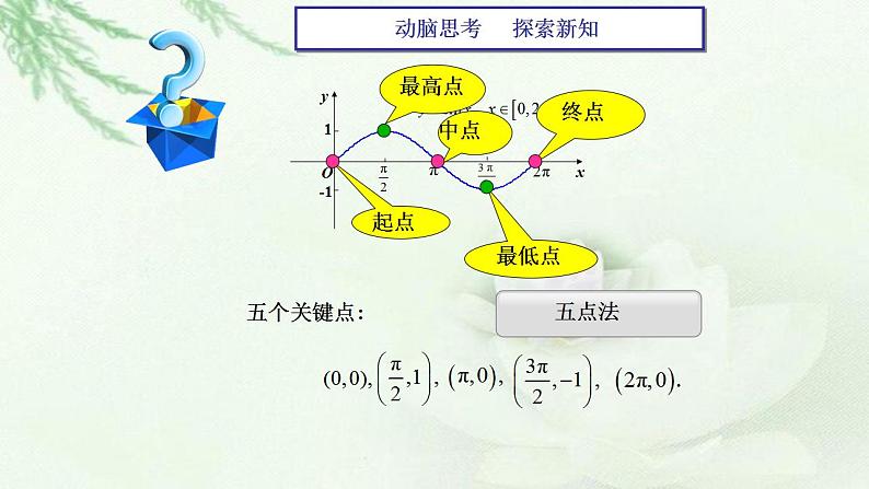 高教版中职数学基础模板上册 5.6 三角函数的图像和性质PPT课件+教案（无内嵌附件）08