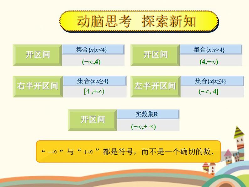 【语文版】中职数学基础模块上册：2.2《区间的概念》ppt课件（1）05