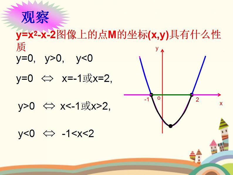 【语文版】中职数学基础模块上册：2.3《一元二次不等式》ppt课件（1）第5页