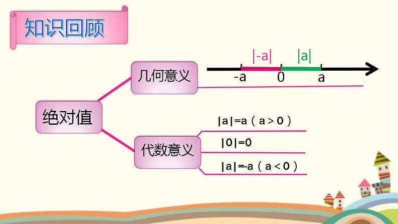 【语文版】中职数学基础模块上册：2.4《含绝对值的不等式》ppt课件（1）第2页