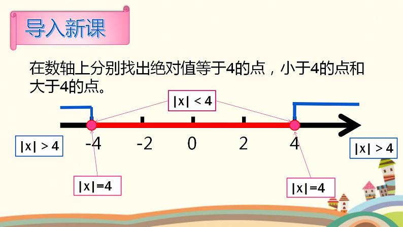 【语文版】中职数学基础模块上册：2.4《含绝对值的不等式》ppt课件（1）第3页