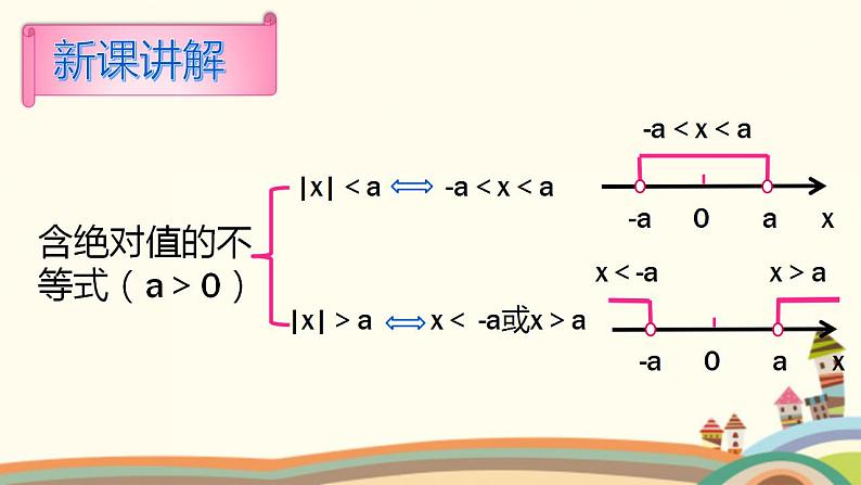 【语文版】中职数学基础模块上册：2.4《含绝对值的不等式》ppt课件（1）第4页