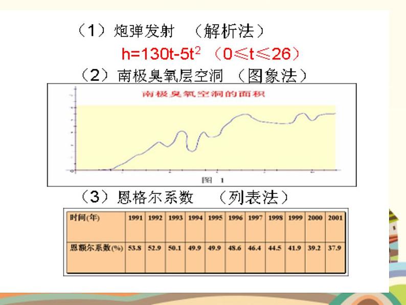 【语文版】中职数学基础模块上册：3.2《函数的表示法》ppt课件（1）03