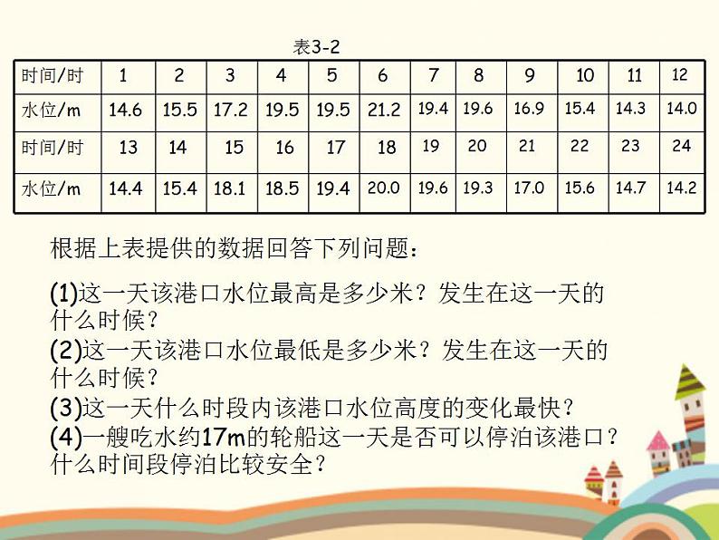 【语文版】中职数学基础模块上册：3.2《函数的表示法》ppt课件（2）05