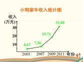 【语文版】中职数学基础模块上册：3.3《函数的单调性》ppt课件（1）