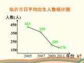 【语文版】中职数学基础模块上册：3.3《函数的单调性》ppt课件（1）
