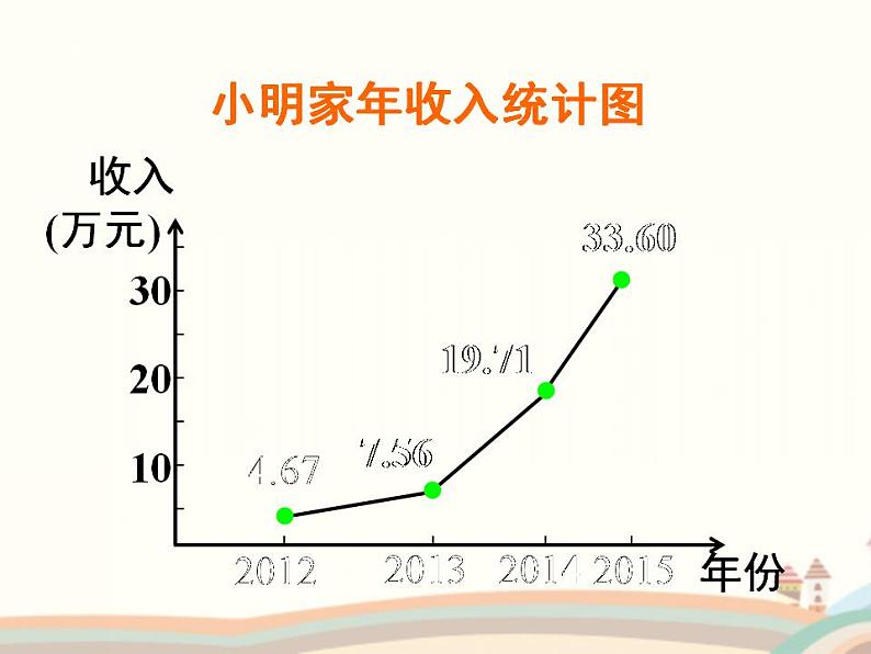 【语文版】中职数学基础模块上册：3.3《函数的单调性》ppt课件（4）03