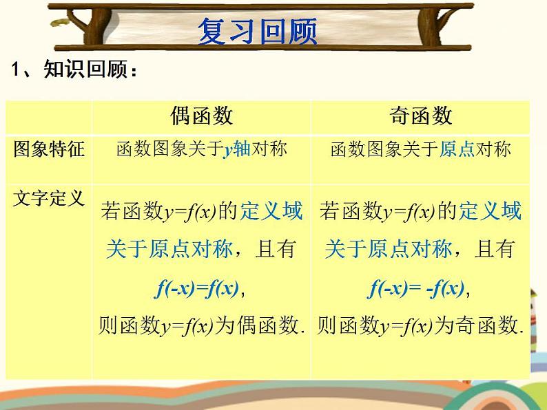 【语文版】中职数学基础模块上册：3.4《函数的奇偶性》ppt课件（2）02