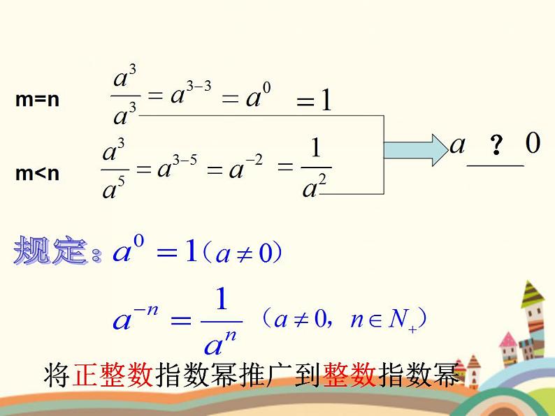 【语文版】中职数学基础模块上册：4.2《实数指数幂及其运算法则》课件（4）02