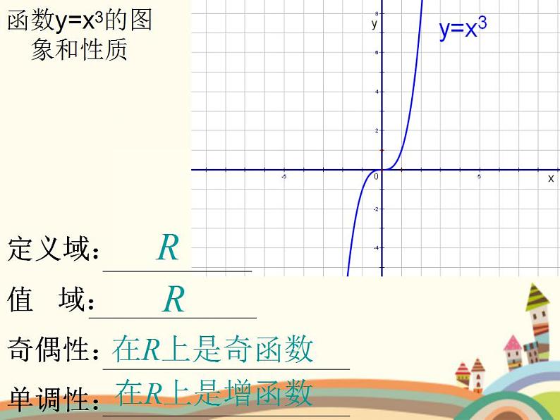 【语文版】中职数学基础模块上册：4.3《幂函数》ppt课件（2）07