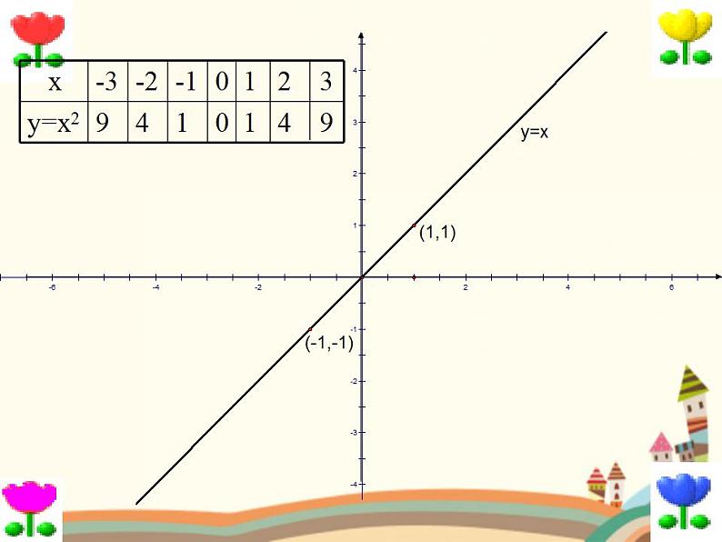 【语文版】中职数学基础模块上册：4.3《幂函数》ppt课件（4）08