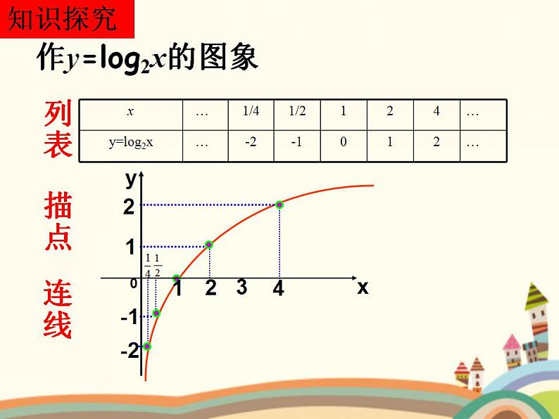 【语文版】中职数学基础模块上册：4.4《指数函数的图像与性质》课件（1）第7页