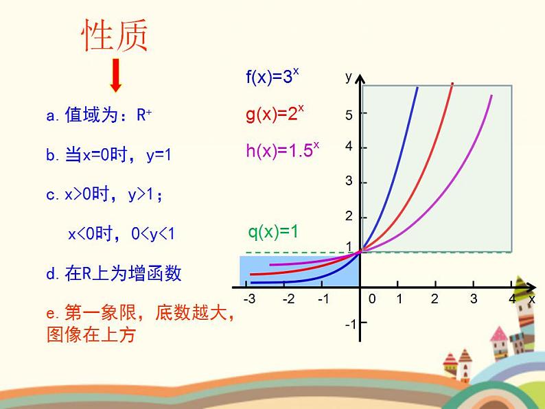 【语文版】中职数学基础模块上册：4.4《指数函数的图像与性质》课件（2）第5页