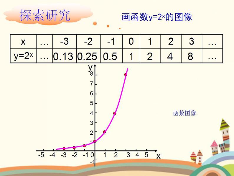 【语文版】中职数学基础模块上册：4.4《指数函数的图像与性质》课件（3）06