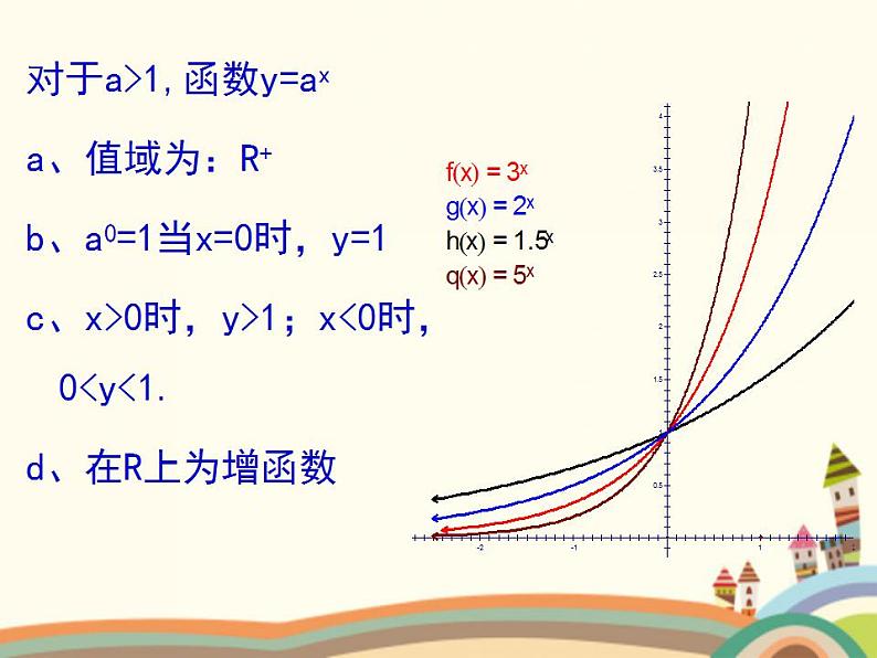 【语文版】中职数学基础模块上册：4.4《指数函数的图像与性质》课件（3）07