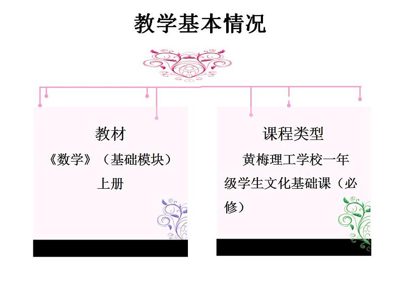 【语文版】中职数学基础模块上册：4.4《指数函数的图像与性质》说课稿课件PPT04