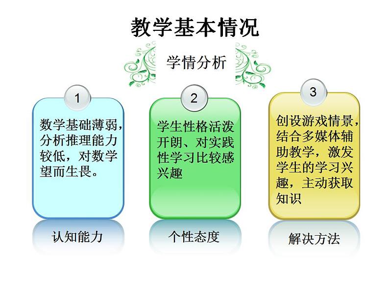 【语文版】中职数学基础模块上册：4.4《指数函数的图像与性质》说课稿课件PPT05