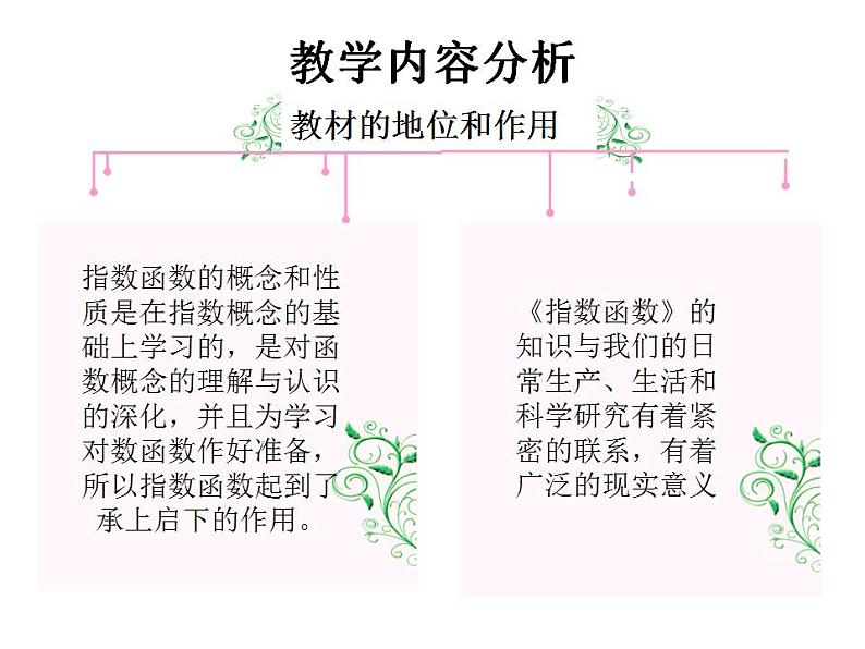 【语文版】中职数学基础模块上册：4.4《指数函数的图像与性质》说课稿课件PPT07