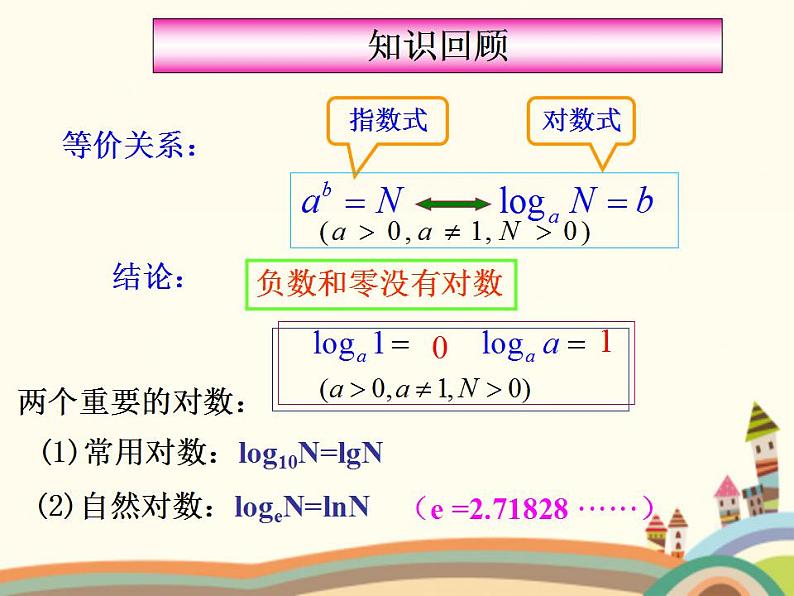 【语文版】中职数学基础模块上册：4.5《对数》ppt课件（3）第2页