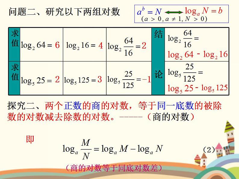 【语文版】中职数学基础模块上册：4.5《对数》ppt课件（3）第7页