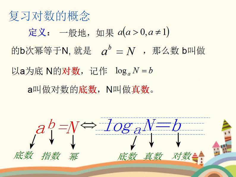 【语文版】中职数学基础模块上册：4.6《对数函数的图像与性质》课件（2）01